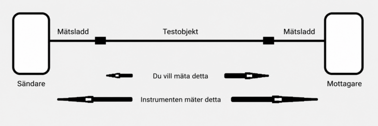 Mätkablar