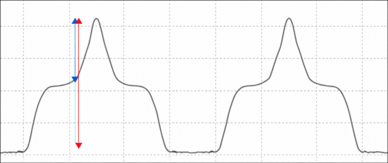 OSA